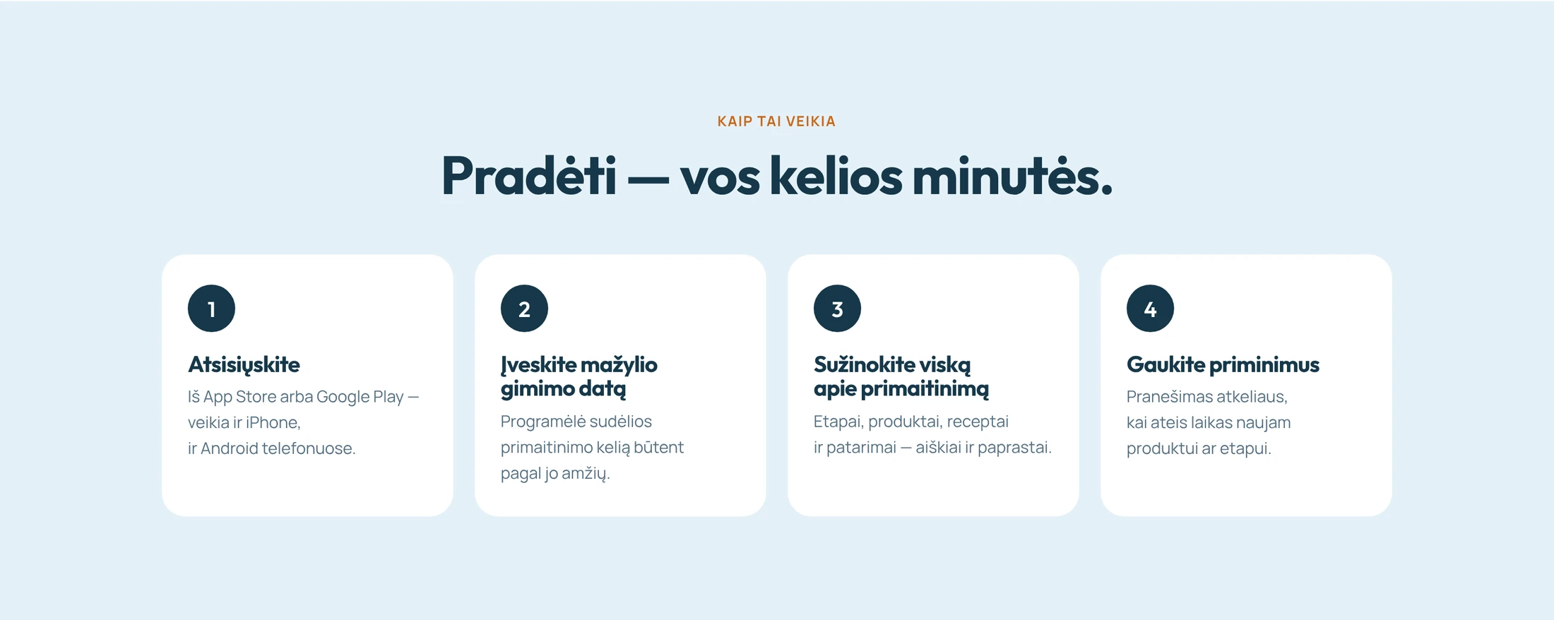 Kaip pradėti — keturi žingsniai